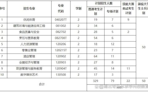 武汉商学院专升本招生简章2024