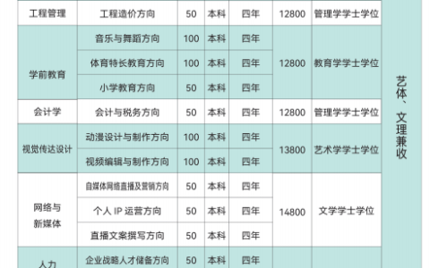 长江大学专升本招生简章2024