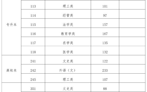 成人高考录取分数线