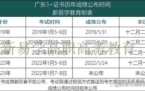 职高高考考几天