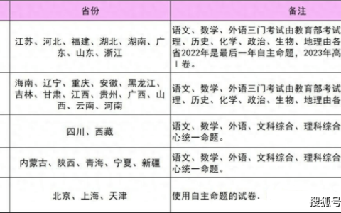 2024高考各省份用的卷子