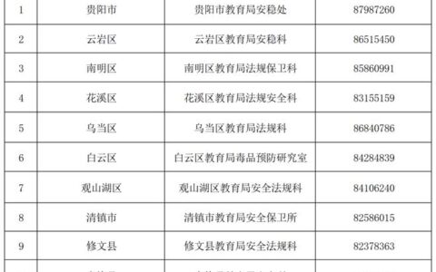 全国教育局举报电话