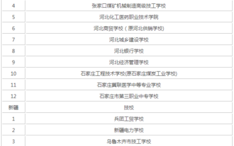 全国技工院校有哪些？各自的特点是什么？