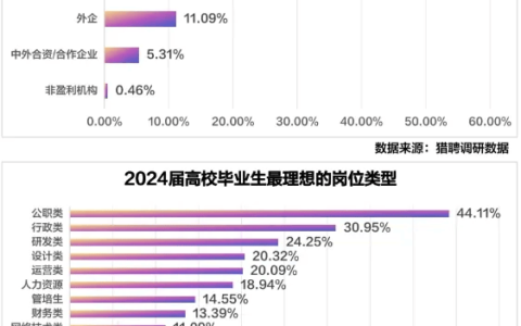 大数据毕业后去什么岗位就业