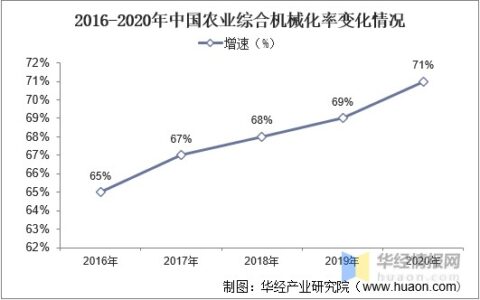 农业机械化及其自动化就业前景