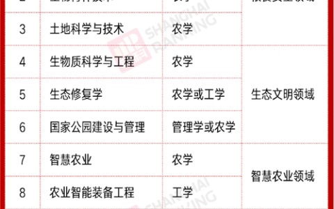 广东农业大学排名如何 专业设置和招生情况