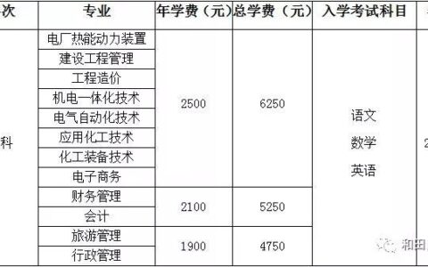 新疆广播电视大学的招生情况是什么