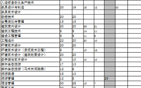 辽宁林业职业技术学院招生情况如何？具体要求是什么？