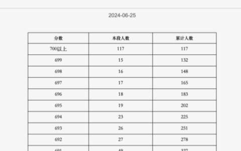 2024北京高考人数是多少？具体情况如何？