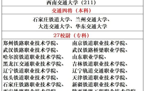 铁路类的大专院校有哪些专业设置如何