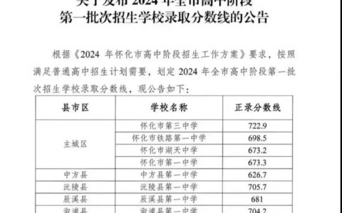 修文一中录取分数线2024年