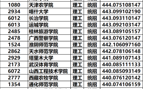 二本A类大学排行榜如何评定？哪些学校值得关注？