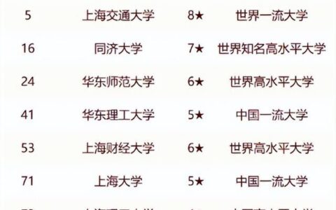 上海师范类大学排名如何？哪些学校值得关注？