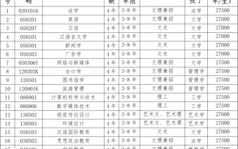 辽宁师范海华学院的招生情况是什么