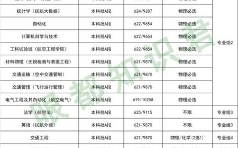 中国航空航天大学的招生情况是什么