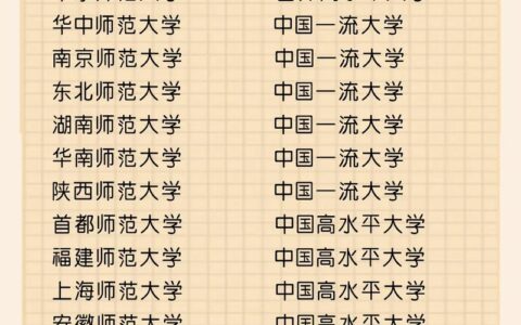 985师范类大学排名如何？哪些学校值得关注？