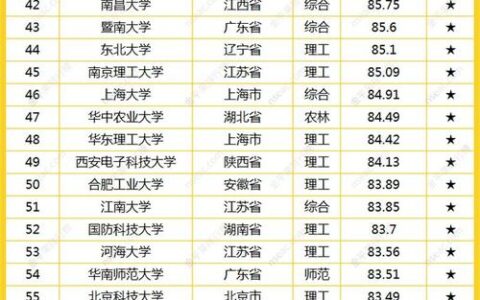 全国大学面积排名榜如何？哪些学校占据前列？