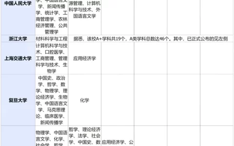 河北工业大学学科评估