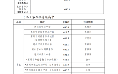 2024年遂溪一中录取分数线