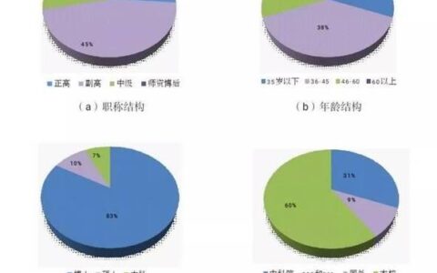 环境工程技术专业就业方向