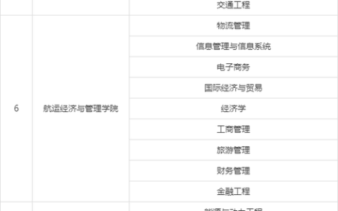 中国海事大学排名如何 专业设置和就业情况