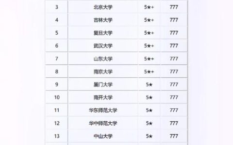 湖南法学专业大学排名如何？哪些学校更具实力？