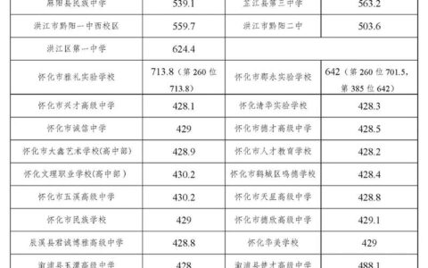 修文中学2024中考录取分数线