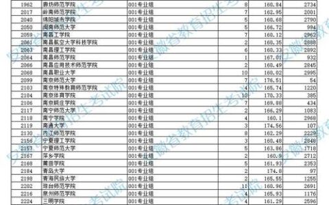 体育文科生可以报哪些学校