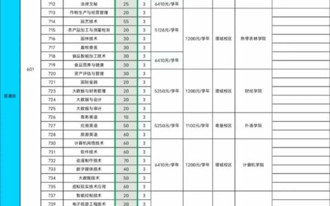 广东农工商职业技术学院学费