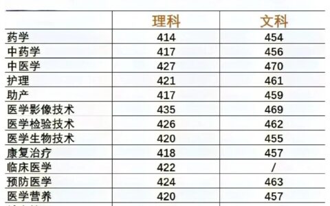 苏州卫生职业技术学院录取线