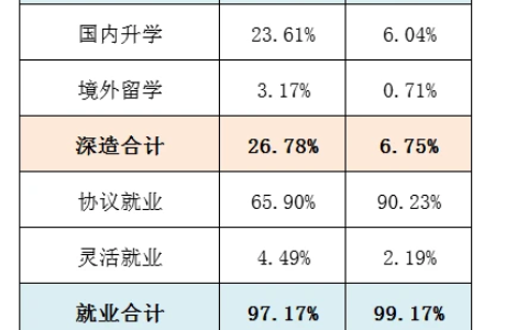 江苏大学怎么样？各专业的就业情况如何？