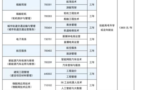 护理专业技校的就业前景如何？有哪些院校推荐？