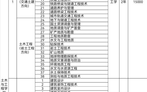 南宁专科学校的专业设置如何？就业情况如何？