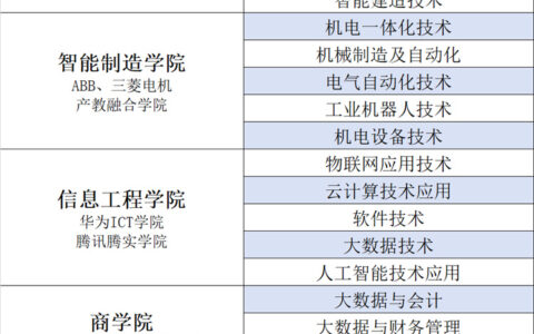 扬州工业职业学院的专业设置如何