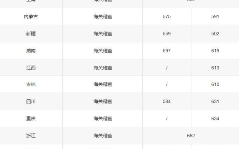 上海海关学院录取分数