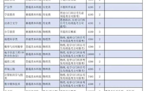 南宁师范大学中外合作招生简章