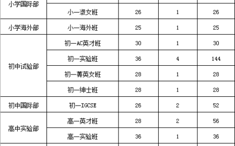 苏州外国语国际学校的招生条件是什么