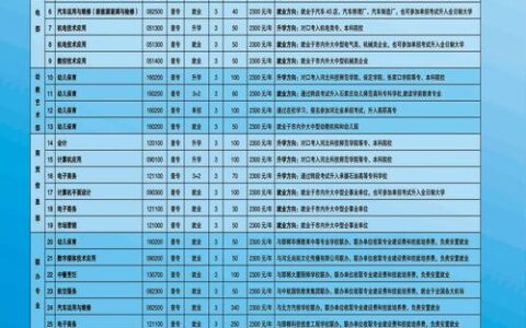 邯郸技校有哪些学校？如何选择适合的专业？