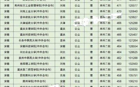 二本大概多少分录取？具体情况如何？