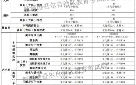 新疆高考总分多少