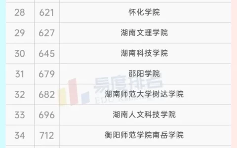 湖南省一本大学排名如何？哪些学校更具实力？