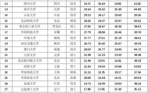 开设预科班的二本大学有哪些？如何申请？