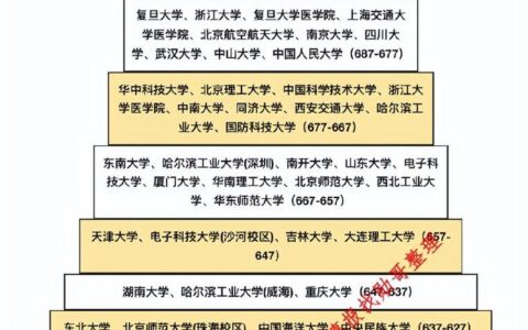 山东省一本大学有哪些 录取规则是什么