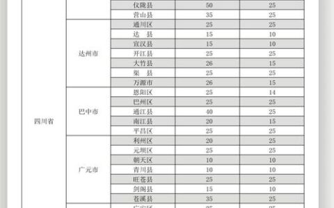 南充技师学院学费多少