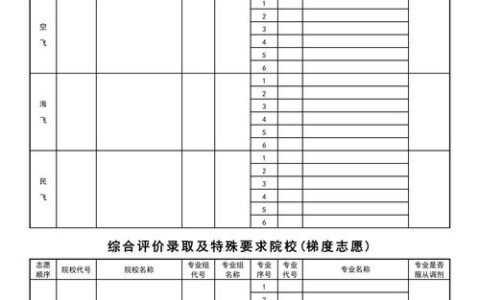 2024年高考填报志愿表怎么填写 注意事项有哪些