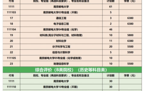 南京邮电大学专业有哪些 招生情况如何