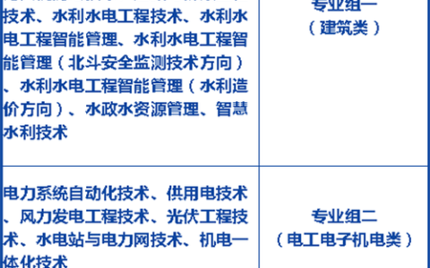 湖南水利水电职业学院招生情况如何？具体要求是什么？