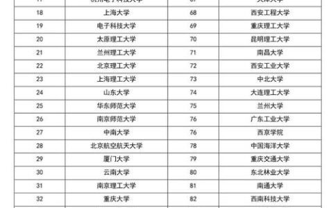 长江大学全国排名如何专业和招生情况