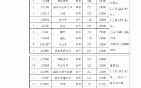 北海艺术设计学院学费是多少？性价比如何？