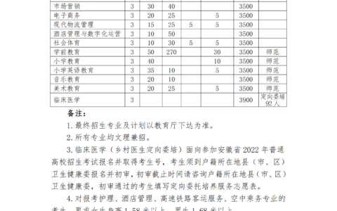 阜阳职业技术学院录取线